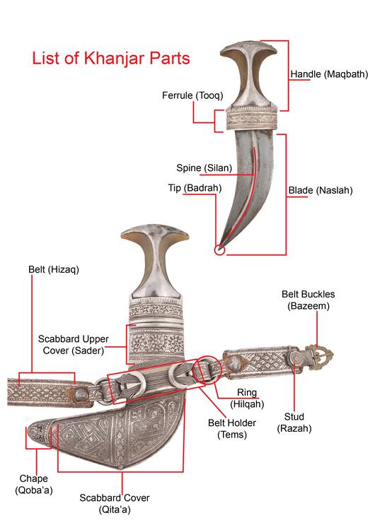 khanjar part list 02 E.jpg